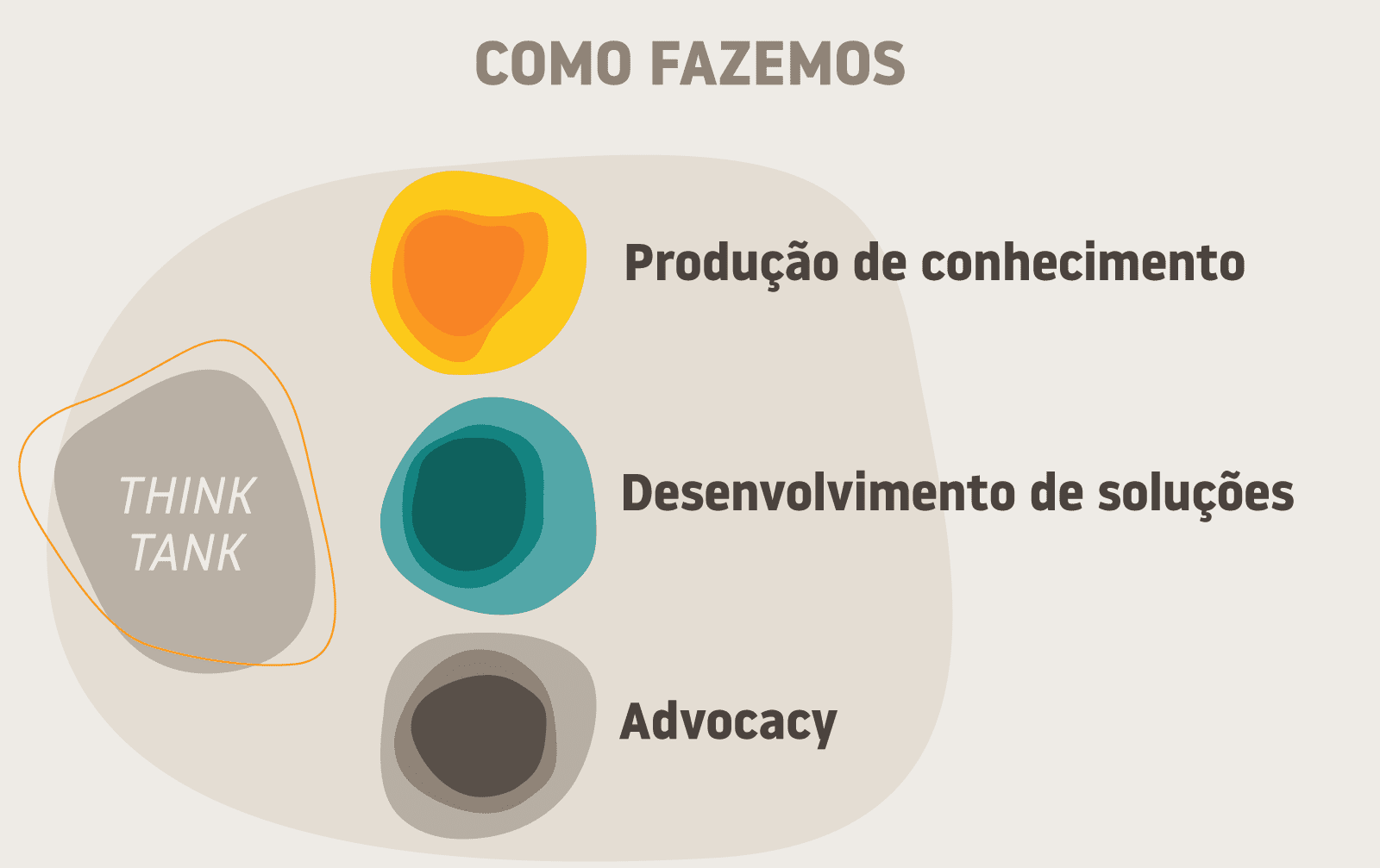 Comofazemos_1A